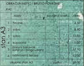 Prodamo stanovanja v novem stanovanjskem objektu, Pula