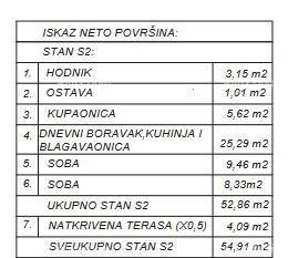 Prodamo stanovanje, Štinjan! Nov stanovanjski projekt