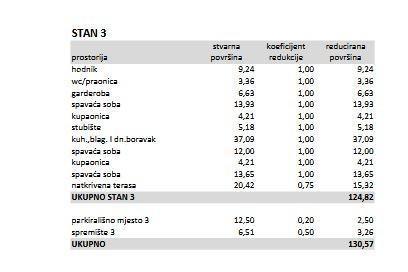Luksuzni dvokatni stan s pogledom na more, Tar, Poreč!