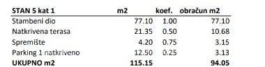 Prodaja stanov v luksuznem rezidencionalnem kompleksu v gradnji, Novigrad!