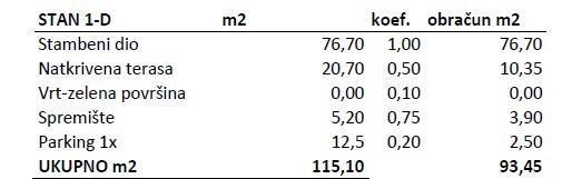 Prodamo stanovanja v novem stanovanjskem objektu v gradnji, Novigrad!