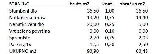 Prodamo stanovanja v novem stanovanjskem objektu v gradnji, Novigrad!