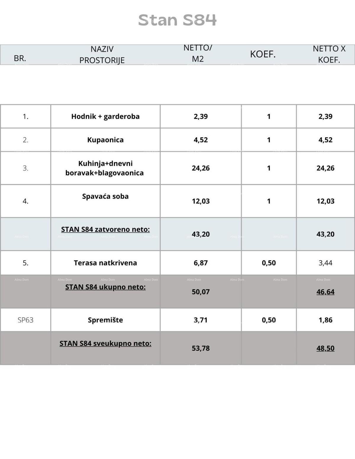 Pula, nov projekt! Večstanovanjska, moderna zgradba z dvigalom, blizu centra.