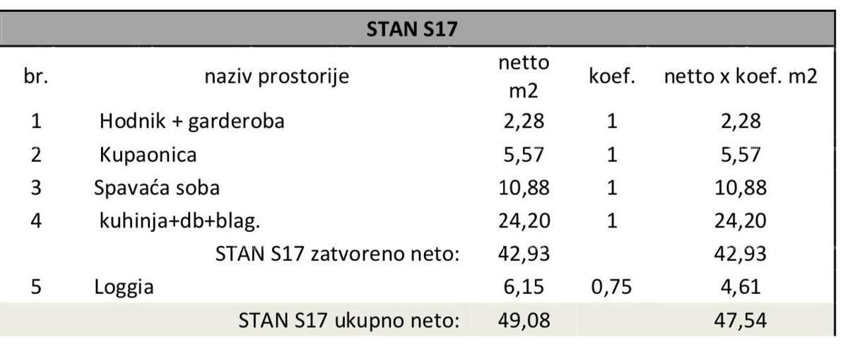 Prodaja - Višestambena, moderna zgrada z dvigalom, blizu centra. S17