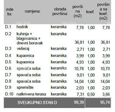 Prodaja stanovanja v novogradnji – Pula, Veli Vrh, S-D Z- B