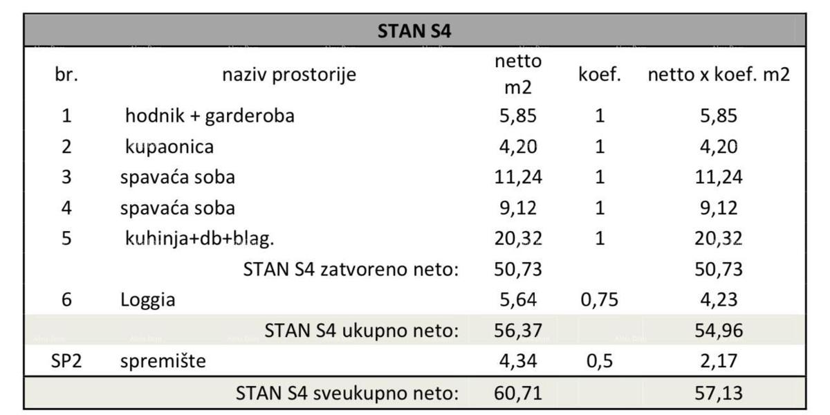 Pula, nov projekt! Večstanovanjska, moderna zgradba z dvigalom, blizu centra. S4