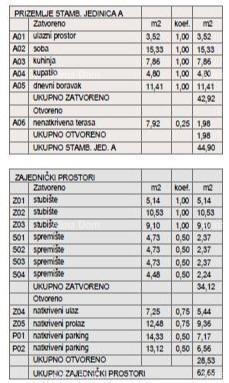 ŠTINJAN – NOVOGRADNJA V BLIŽINI MORJA IN MESTA. Stan A Zgrada B