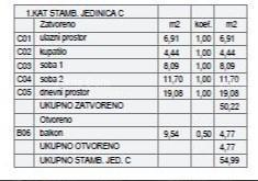 ŠTINJAN – NOVOGRADNJA V BLIŽINI MORJA IN MESTA. Stan C Zgrada C