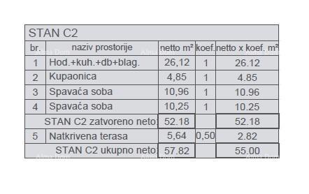 Prodaja modernih stanov v novem stanovanjskem projektu, Štinjan, C2