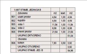 ŠTINJAN – NOVOGRADNJA V BLIŽINI MORJA IN MESTA. Stan B Zgrada D
