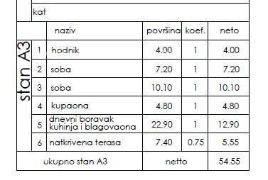 Stanovanje v novem stanovanjskem projektu, Pula! A3