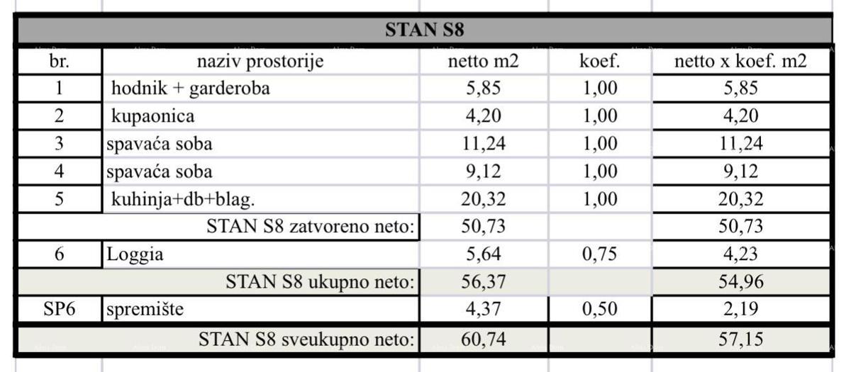 Pula, nov projekt v gradnji! Večstanovanjska, moderna zgradba z dvigalom, blizu centra. S8