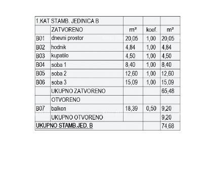 Prodaja stanov v gradnji - nov stanovanjski kompleks, Pula! Stan B ZgA2