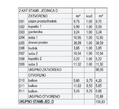 Prodaja stanov v gradnji - nov stanovanjski kompleks, Pula! Stan D zg A3