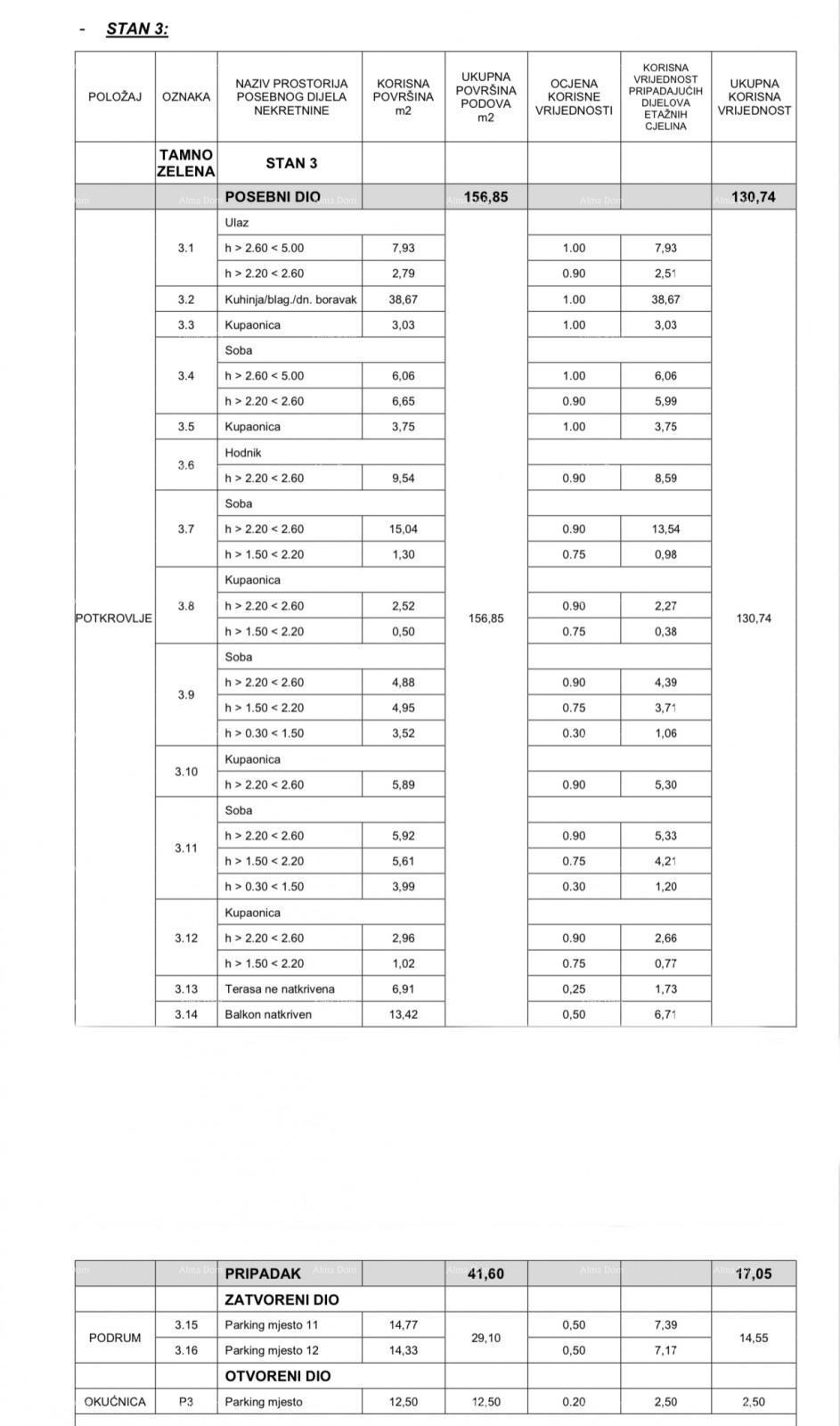 Novi, luksuzni, stambeno-poslovni projekt, Opatija