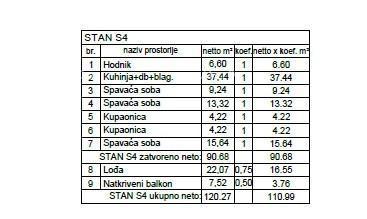 Penthouse, stan s garažom i PM, v novem stanovanjskem kompleksu, Valdebek, Pula! Zg6 S4