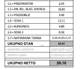 PULA! NOVI PROJEKT! Stan 200 m od centra