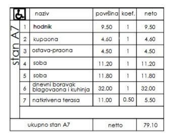 Novi stanovanjski projekt - prodaja stanovanj na odlični lokaciji, Pula!