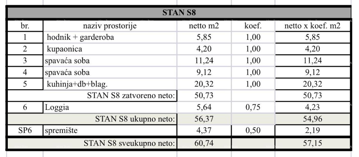 Pula, nov projekt! Večstanovanjska, moderna stavba z dvigalom, blizu centra.