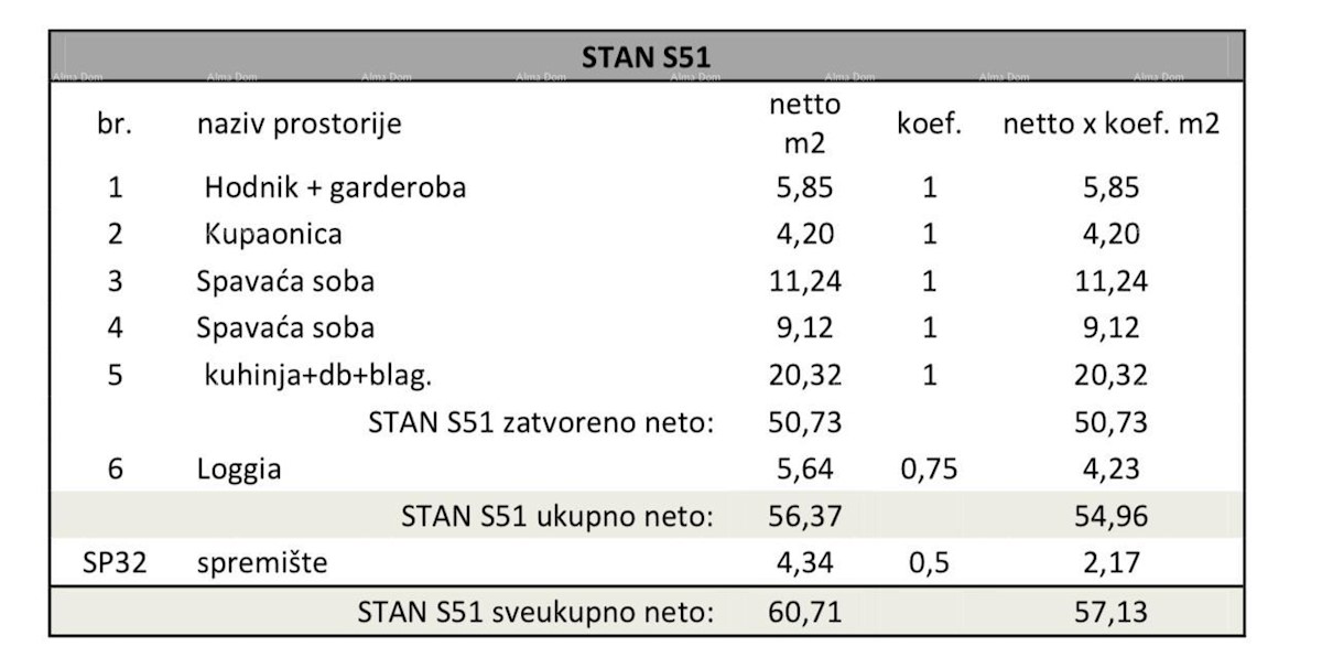 Pula, nov projekt! Večstanovanjska, moderna stavba z dvigalom, blizu centra.