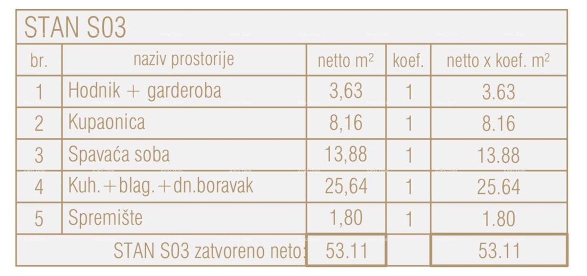 Prodamo stanovanja v novem poslovno-stanovanjskem projektu, Poreč, S 03- objekt S