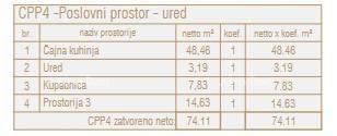 Prodaja poslovnih prostorov v novem poslovno-stanovanjskem objektu Poreč CPP4