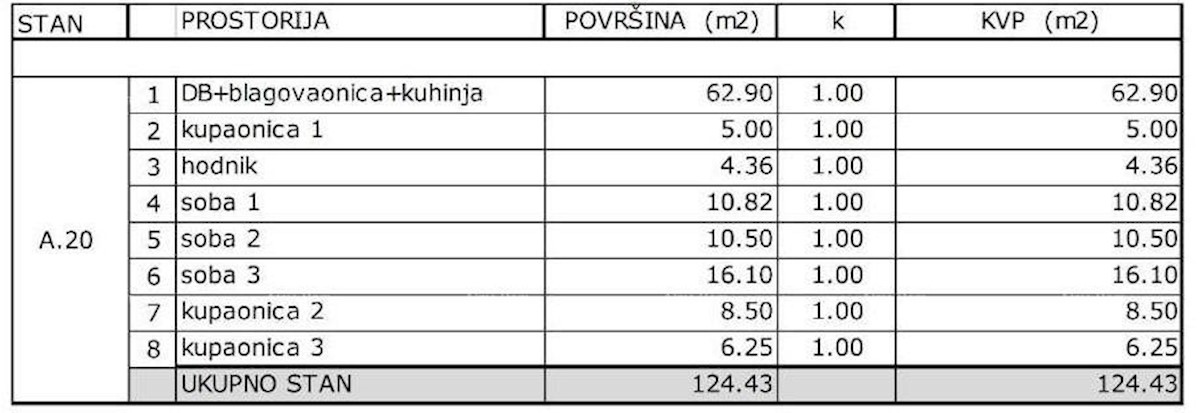 Prodamo stanovanja v novem kompleksu, Umag