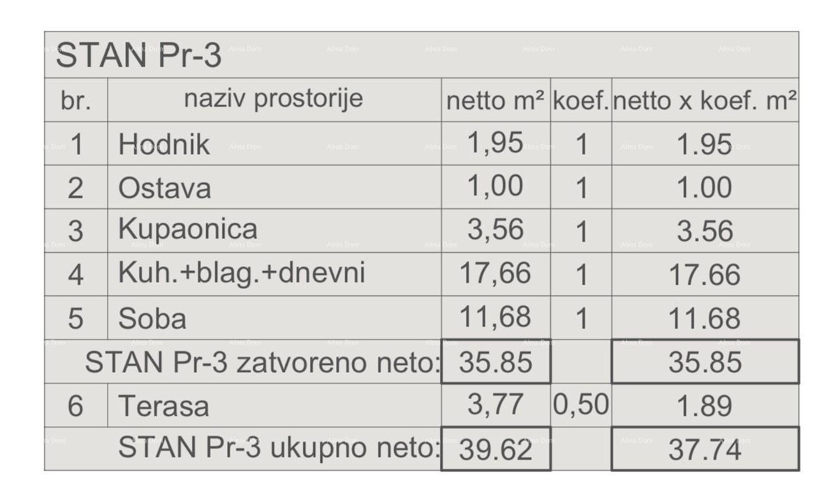 Prodaja stanovanj v novogradnji, začetek gradnje, Pula! S3