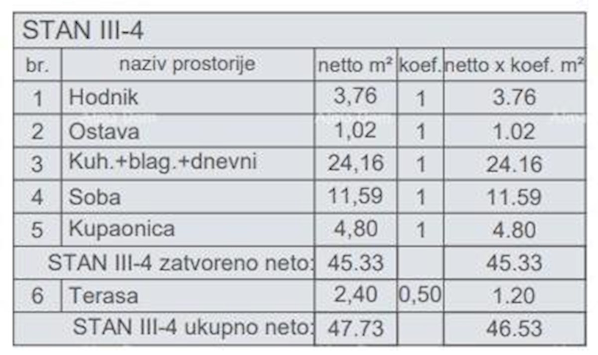 Prodamo stanovanja v novem stanovanjskem objektu v gradnji, blizu sodišča, Pula!