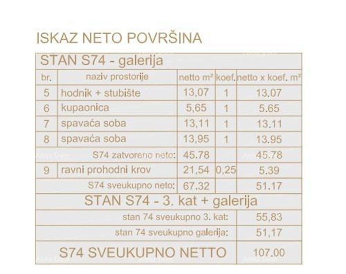 Poreč, stanovanjsko poslovni objekt v gradnji s stanovanji in podzemnimi garažami