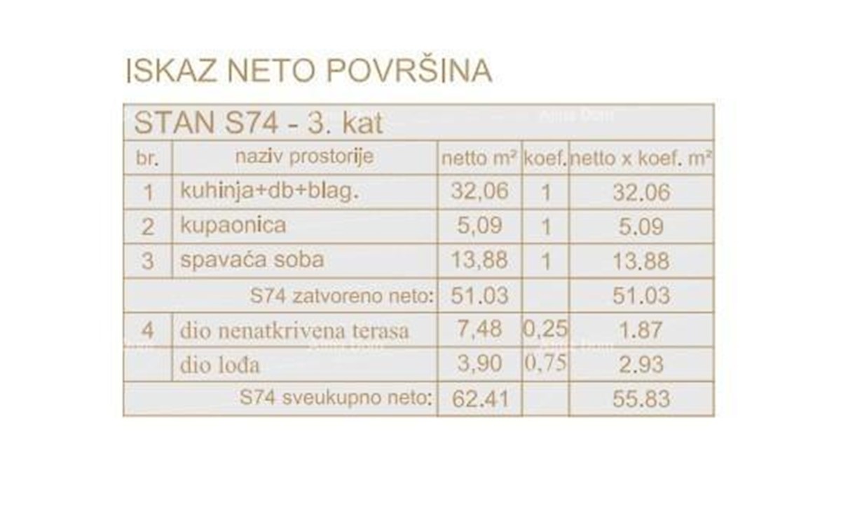 Poreč, stanovanjsko poslovni objekt v gradnji s stanovanji in podzemnimi garažami