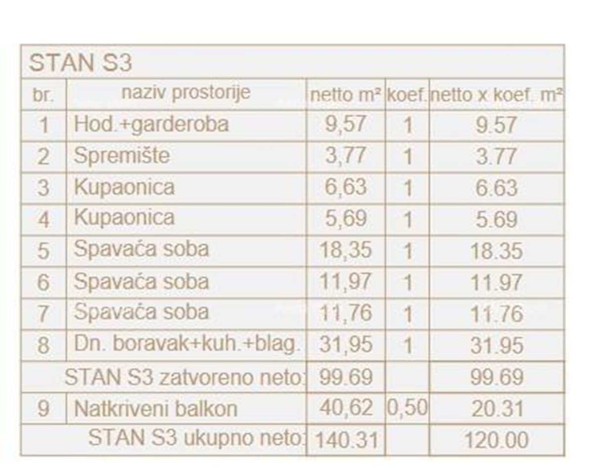 Prodamo luksuzna stanovanja na ekskluzivni lokaciji, Pješčana uvala, Pula!