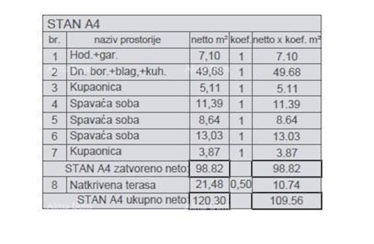 Prodaja modernih stanovanj v novogradnji, Štinjan