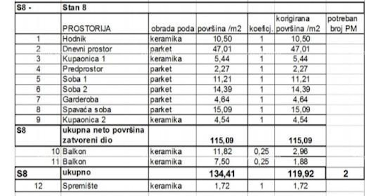 Prodamo stanovanja v novem stanovanjskem projektu na ekskluzivni lokaciji, 300 m od morja, Pula, Veruda!