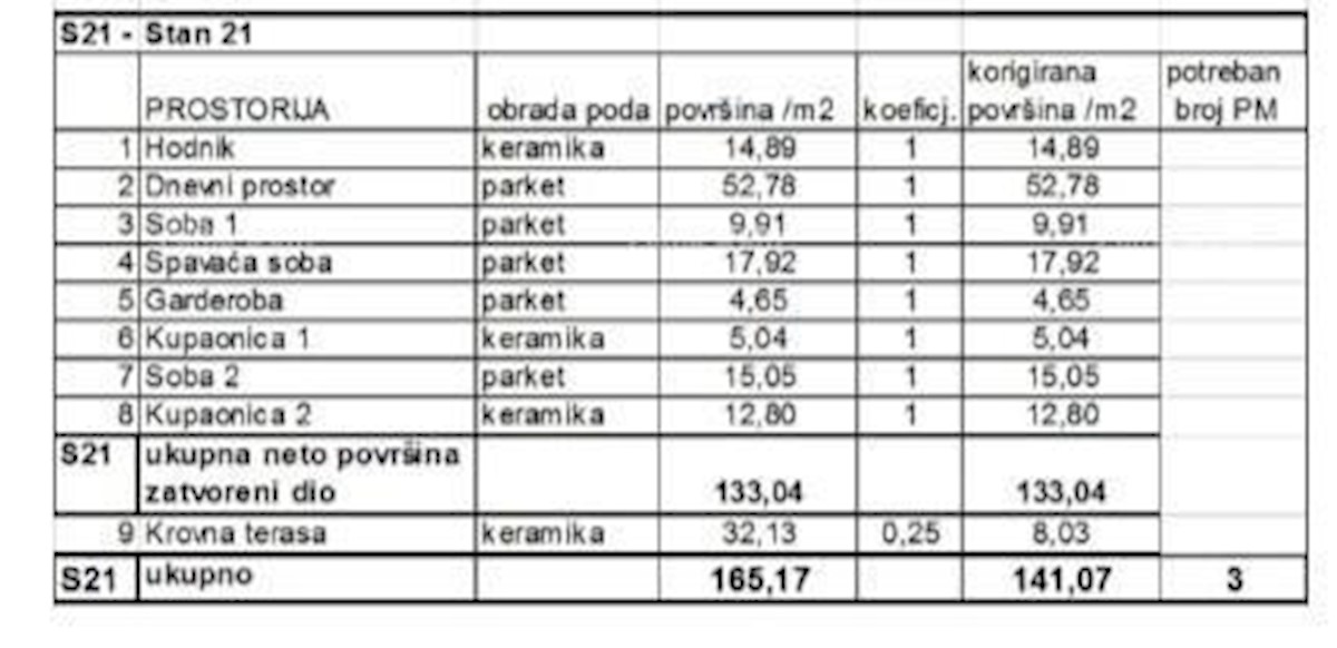 Prodamo stanovanja v novem stanovanjskem projektu na ekskluzivni lokaciji, 300 m od morja, Pula, Veruda!