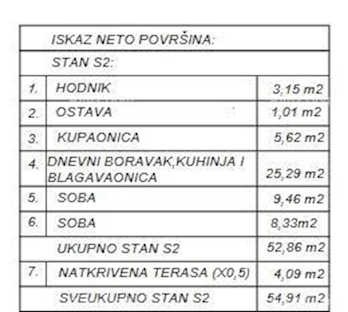 Prodamo stanovanje, Štinjan! Nov stanovanjski projekt