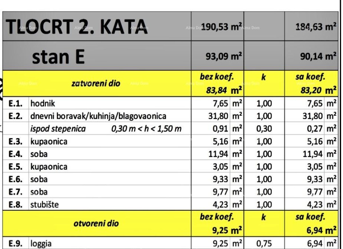 Prodaja apartmajev v gradnji, Valbandon!