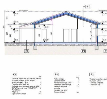 Prodamo gradbeno zemljišče, 351 m2, z pravnomočnim gradbenim dovoljenjem