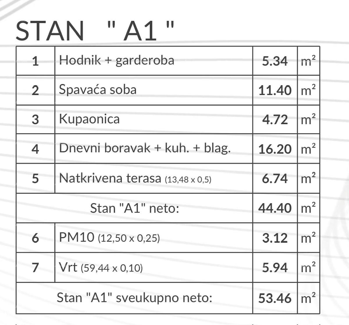 Prodaja apartmajev v novem projektu, Pula A1