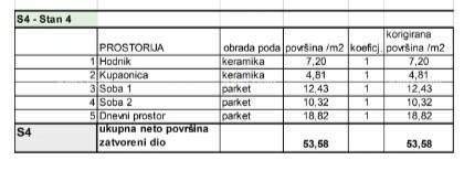 Prodamo stanovanja v novem stanovanjskem projektu na ekskluzivni lokaciji, 300 m od morja, Pula,