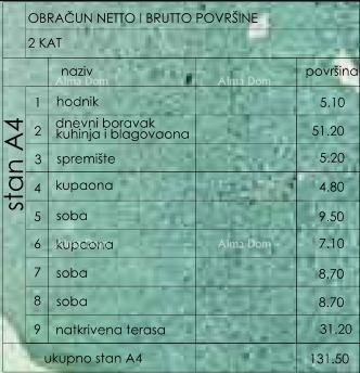 Prodamo stanovanja v novem stanovanjskem objektu, Pula
