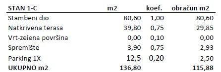 Prodamo stanovanja v novem stanovanjskem objektu v gradnji, Novigrad!