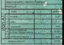 Stanovanje Pula
