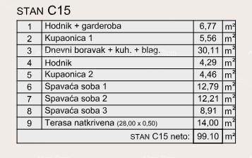 Prodaja modernih stanovanj v ekskluzivni stavbi s pogledom na marino, Pula!