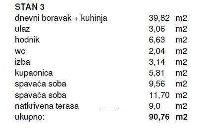 Prodaja stanovanj v novogradnji, Kanfanar!