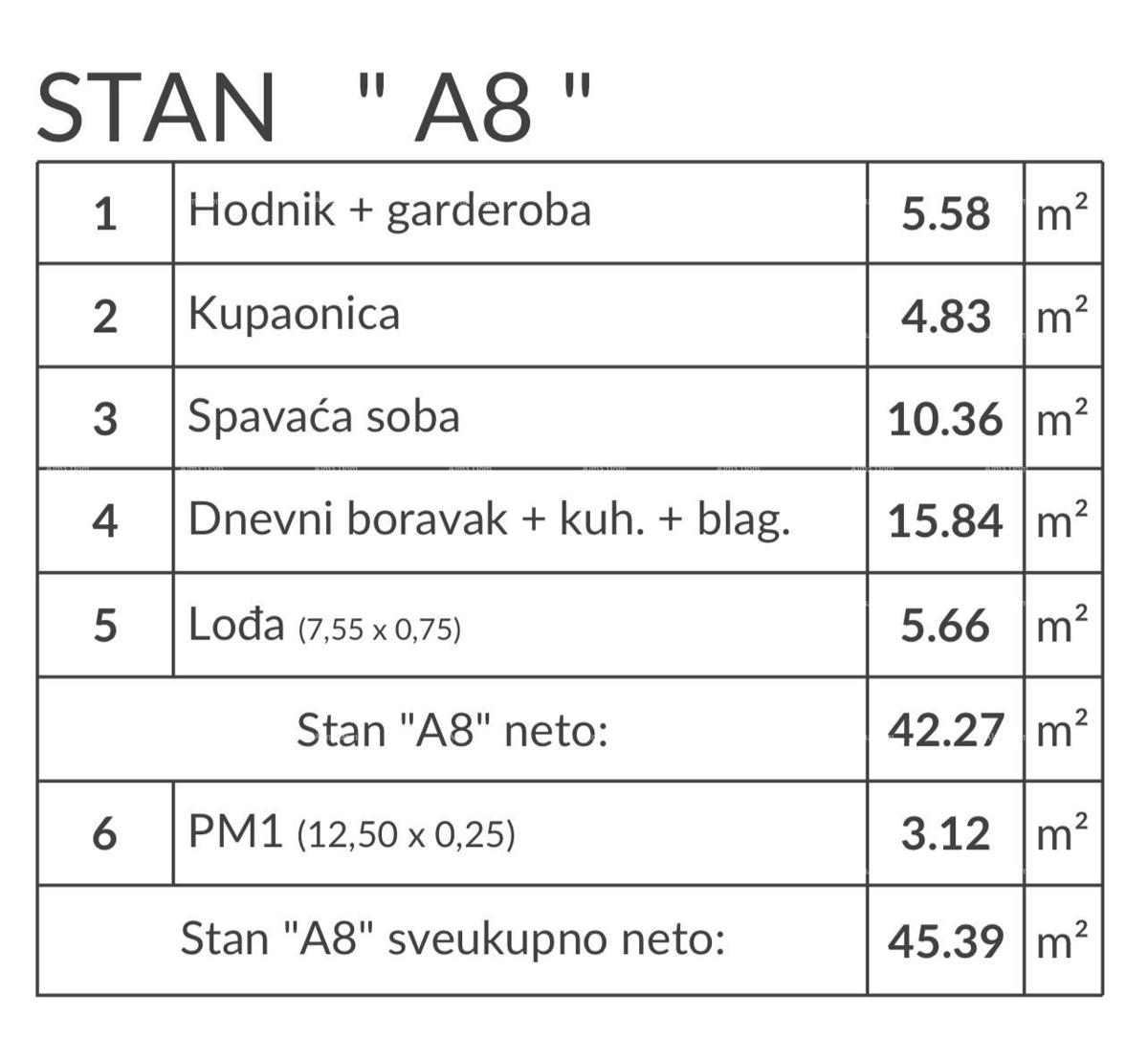 Prodamo stanovanja v novem modernem projektu, Pula, A8