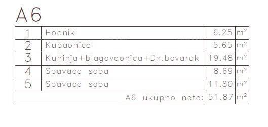 MEDULIN - Stan v novem projektu / 300 m do morja!!! (A6)