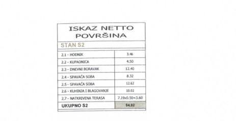 Stan S2 z dvema spalnicama na Medulinski.