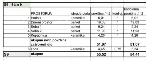 Prodamo stanovanja v novem stanovanjskem projektu na ekskluzivni lokaciji, 300 m od morja, Pula,