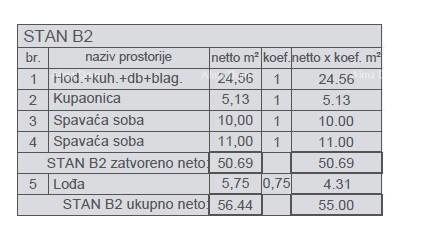 Prodaja modernih stanov v novem stanovanjskem projektu, Štinjan, B2